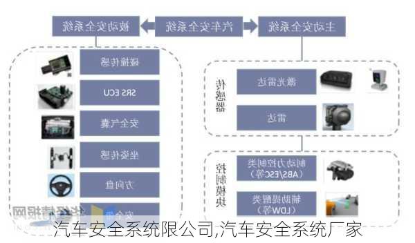 汽车安全系统限公司,汽车安全系统厂家