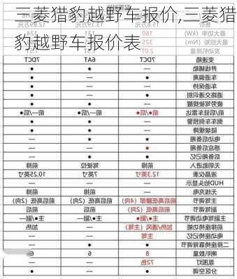 三菱猎豹越野车报价,三菱猎豹越野车报价表