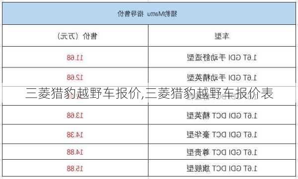 三菱猎豹越野车报价,三菱猎豹越野车报价表