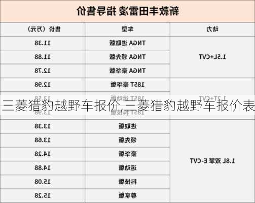 三菱猎豹越野车报价,三菱猎豹越野车报价表