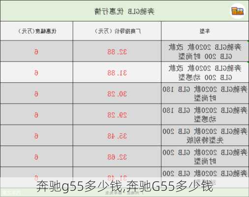 奔驰g55多少钱,奔驰G55多少钱