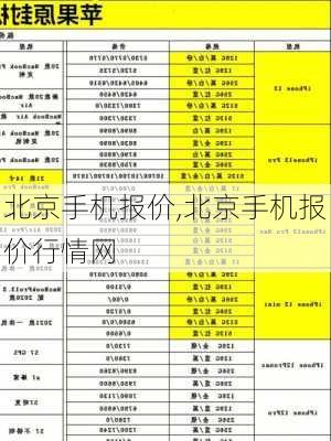 北京手机报价,北京手机报价行情网