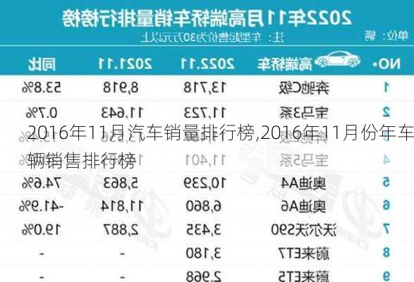 2016年11月汽车销量排行榜,2016年11月份年车辆销售排行榜