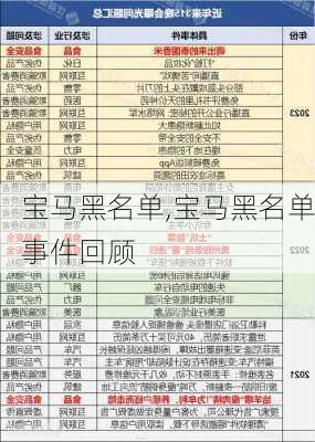 宝马黑名单,宝马黑名单事件回顾