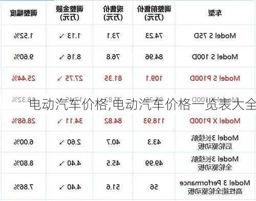 电动汽车价格,电动汽车价格一览表大全