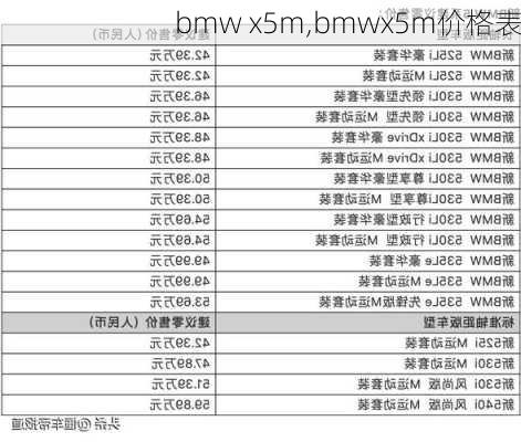 bmw x5m,bmwx5m价格表