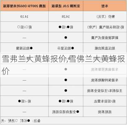 雪弗兰大黄蜂报价,雪佛兰大黄蜂报价