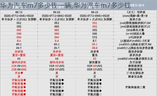 华为汽车m7多少钱一辆,华为汽车m7多少钱