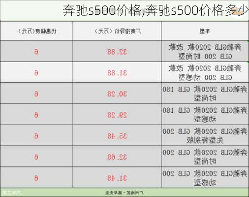 奔驰s500价格,奔驰s500价格多少