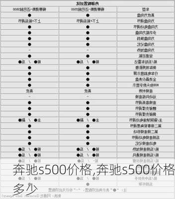 奔驰s500价格,奔驰s500价格多少