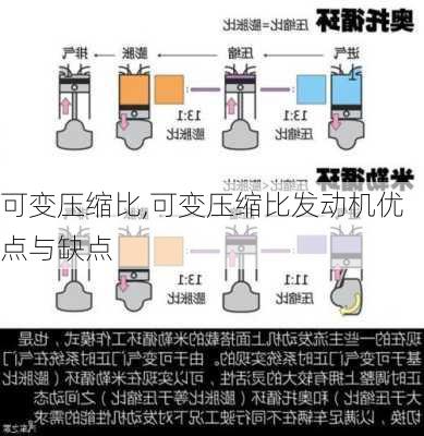 可变压缩比,可变压缩比发动机优点与缺点