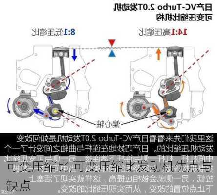 可变压缩比,可变压缩比发动机优点与缺点