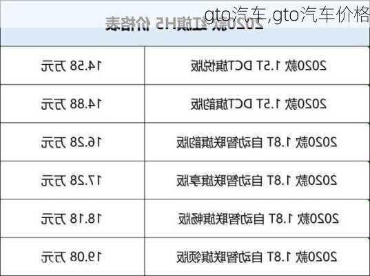 gto汽车,gto汽车价格