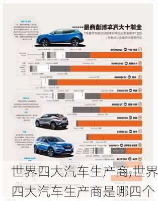 世界四大汽车生产商,世界四大汽车生产商是哪四个