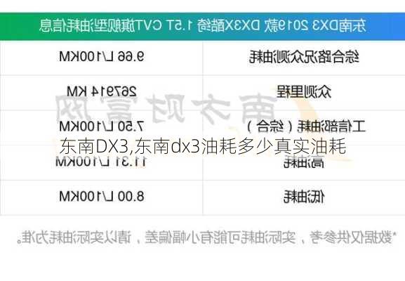东南DX3,东南dx3油耗多少真实油耗