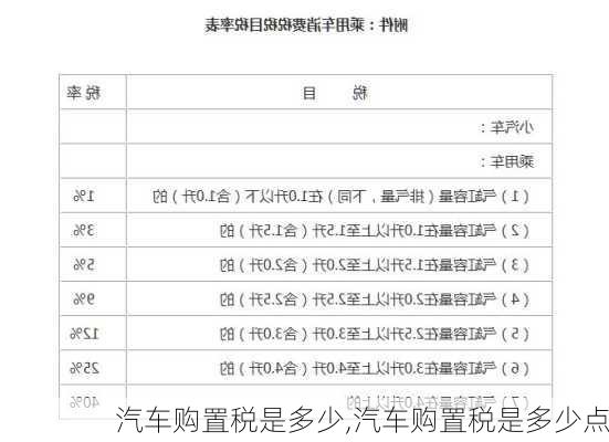 汽车购置税是多少,汽车购置税是多少点