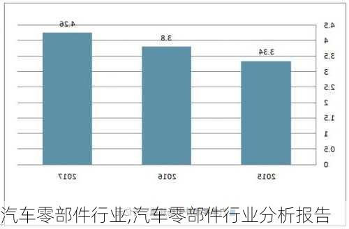 汽车零部件行业,汽车零部件行业分析报告