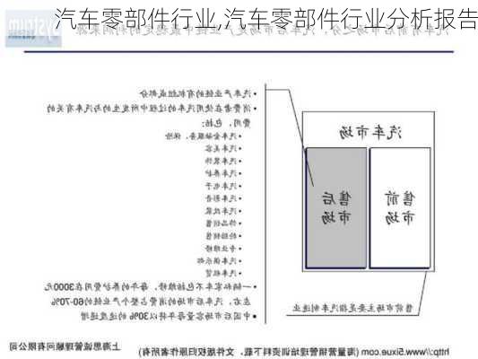 汽车零部件行业,汽车零部件行业分析报告