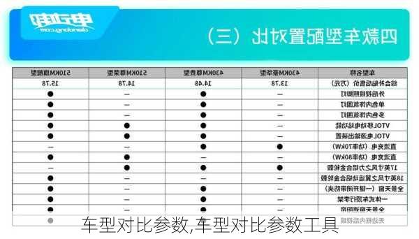 车型对比参数,车型对比参数工具