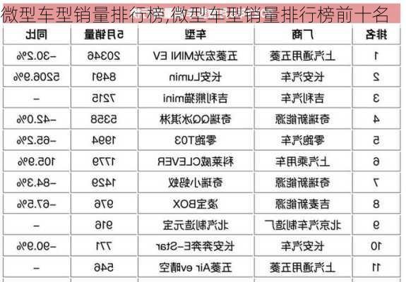 微型车型销量排行榜,微型车型销量排行榜前十名