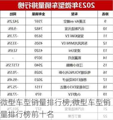 微型车型销量排行榜,微型车型销量排行榜前十名