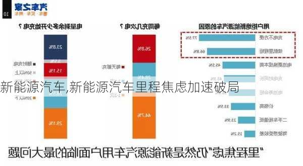 新能源汽车,新能源汽车里程焦虑加速破局