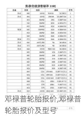 邓禄普轮胎报价,邓禄普轮胎报价及型号