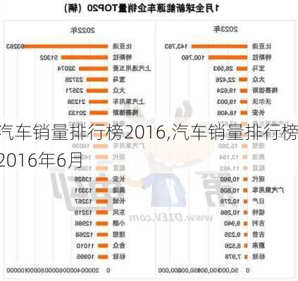 汽车销量排行榜2016,汽车销量排行榜2016年6月