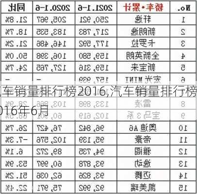 汽车销量排行榜2016,汽车销量排行榜2016年6月