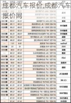 成都汽车报价,成都汽车报价网