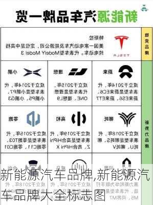 新能源汽车品牌,新能源汽车品牌大全标志图