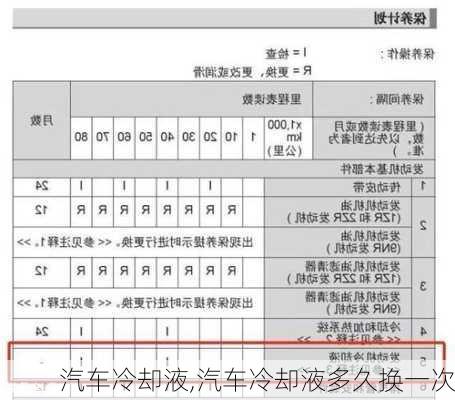 汽车冷却液,汽车冷却液多久换一次