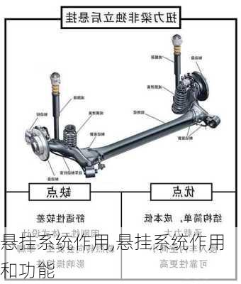 悬挂系统作用,悬挂系统作用和功能