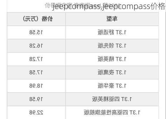 jeepcompass,jeepcompass价格