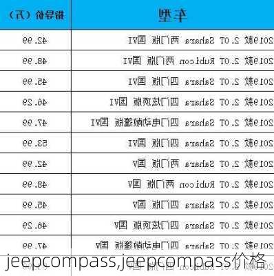 jeepcompass,jeepcompass价格