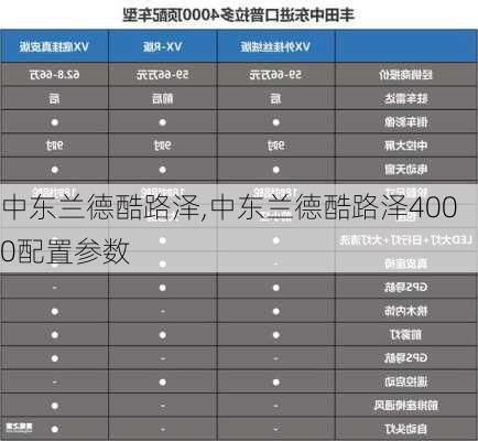 中东兰德酷路泽,中东兰德酷路泽4000配置参数