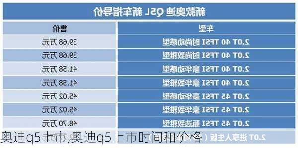 奥迪q5上市,奥迪q5上市时间和价格