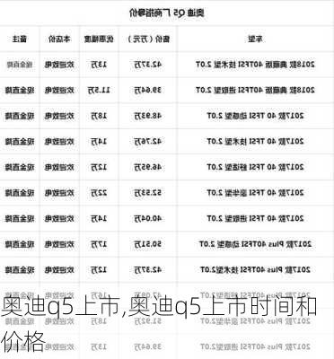 奥迪q5上市,奥迪q5上市时间和价格