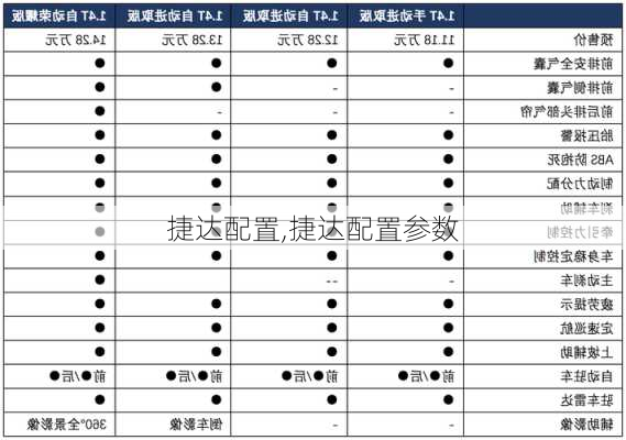 捷达配置,捷达配置参数