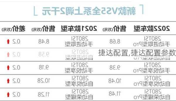 捷达配置,捷达配置参数