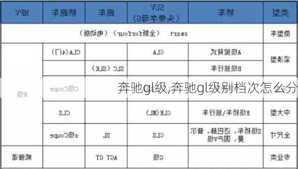 奔驰gl级,奔驰gl级别档次怎么分