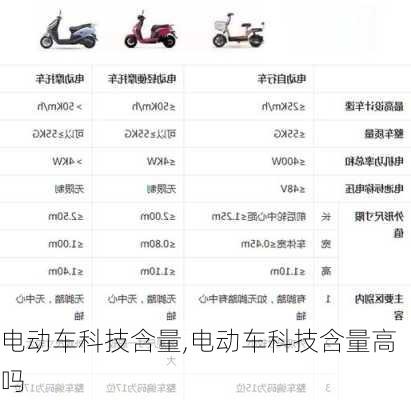 电动车科技含量,电动车科技含量高吗