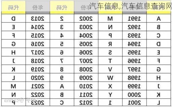 汽车信息,汽车信息查询网