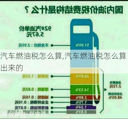 汽车燃油税怎么算,汽车燃油税怎么算出来的