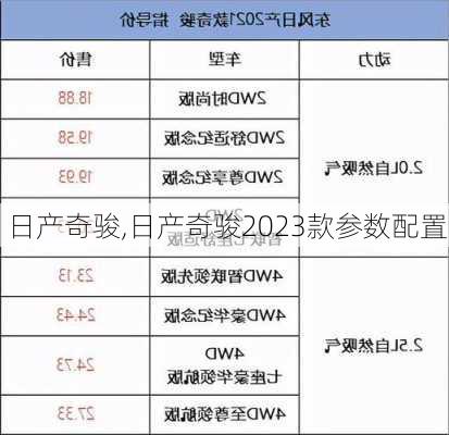 日产奇骏,日产奇骏2023款参数配置