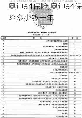 奥迪a4保险,奥迪a4保险多少钱一年