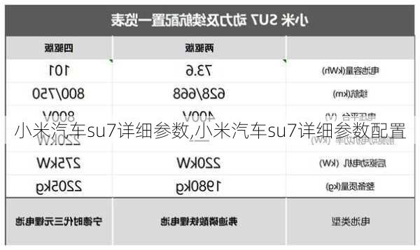 小米汽车su7详细参数,小米汽车su7详细参数配置