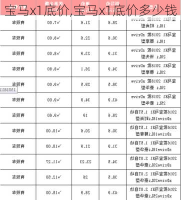 宝马x1底价,宝马x1底价多少钱