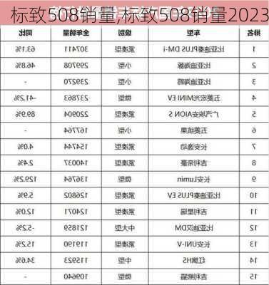 标致508销量,标致508销量2023