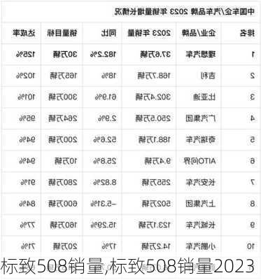 标致508销量,标致508销量2023